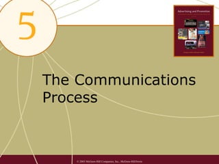 The Communications
Process



    © 2003 McGraw-Hill Companies, Inc., McGraw-Hill/Irwin
 