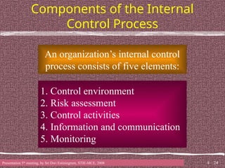 Comprehensive Overview of Internal Control Processes in Accounting ...