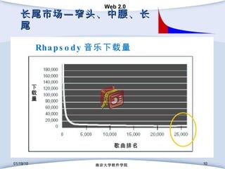 长尾市场—窄头、中腰、长尾 01/19/10 南京大学软件学院 歌曲排名 下载量 Rhapsody 音乐下载量 