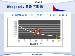 Rhapsody 音乐下载量 01/19/10 南京大学软件学院 … 不过继续延伸下去 ( 从两万五千到十万首 ) 歌曲排名 ( 千 ) 