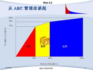 从 ABC 管理法谈起 01/19/10 南京大学软件学院 A 类 B 类 C 类 