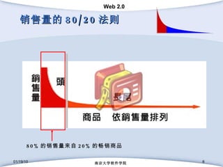 销售量的 80/20 法则 01/19/10 南京大学软件学院 80% 的 销售量来 自 20% 的 畅销商品 