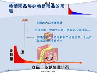 畅销商品与非畅销商品的高墙 01/19/10 南京大学软件学院 高 墙 有限的大众传播媒体 空间成本：实体空间内无法陈列所有的商品 取得成本：消费者找到产品的成本，以及产品找到消费者的成本   