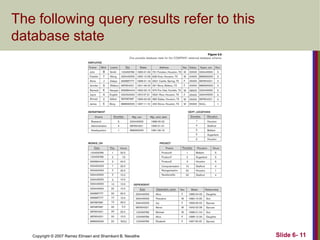 The following query results refer to this
database state

Copyright © 2007 Ramez Elmasri and Shamkant B. Navathe

Slide 6- 11

 