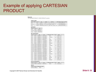 Example of applying CARTESIAN
PRODUCT

Copyright © 2007 Ramez Elmasri and Shamkant B. Navathe

Slide 6- 33

 