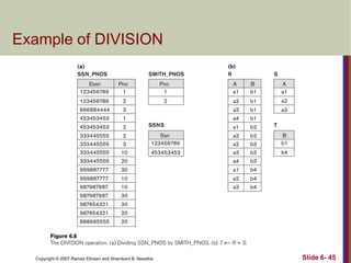 Example of DIVISION

Copyright © 2007 Ramez Elmasri and Shamkant B. Navathe

Slide 6- 45

 