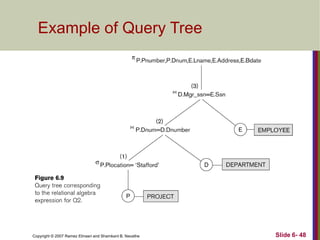 Example of Query Tree

Copyright © 2007 Ramez Elmasri and Shamkant B. Navathe

Slide 6- 48

 