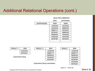 Additional Relational Operations (cont.)

Copyright © 2007 Ramez Elmasri and Shamkant B. Navathe

Slide 6- 55

 