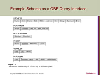 Example Schema as a QBE Query Interface

Copyright © 2007 Ramez Elmasri and Shamkant B. Navathe

Slide 6- 81

 