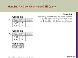 Handling AND conditions in a QBE Query

Copyright © 2007 Ramez Elmasri and Shamkant B. Navathe

Slide 6- 86

 