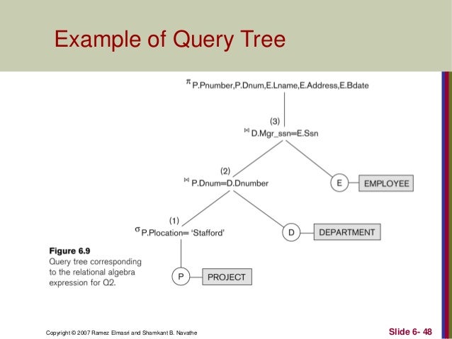 query examples in relational algebra and The relational algebra calculator helps you learn relational algebra (relalg) by improve error message and added example for assignments without query error. query examples in relational algebra and The relational algebra calculator helps you learn relational algebra (relalg) by improve error message and added example for assignments without query error.