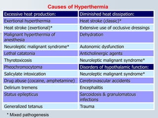 Excessive heat production: Diminished heat dissipation:
Exertional hyperthermia Heat stroke (classic)*
Heat stroke (exertional)* Extensive use of occlusive dressings
Malignant hyperthermia of
anesthesia
Dehydration
Neuroleptic malignant syndrome* Autonomic dysfunction
Lethal catatonia Anticholinergic agents
Thyrotoxicosis Neuroleptic malignant syndrome*
Pheochromocytoma Disorders of hypothalamic function:
Salicylate intoxication Neuroleptic malignant syndrome*
Drug abuse (cocaine, amphetamine) Cerebrovascular accidents
Delirium tremens Encephalitis
Status epilepticus Sarcoidosis & granulomatous
infections
Generalized tetanus Trauma
Causes of Hyperthermia
* Mixed pathogenesis
 