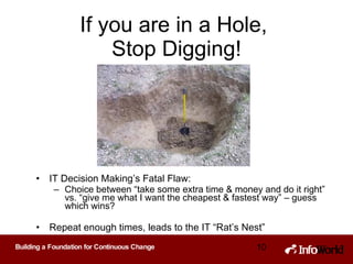 If you are in a Hole,  Stop Digging! IT Decision Making’s Fatal Flaw: Choice between “take some extra time & money and do it right” vs. “give me what I want the cheapest & fastest way” – guess which wins? Repeat enough times, leads to the IT “Rat’s Nest” 