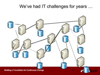 We’ve had IT challenges for years … 