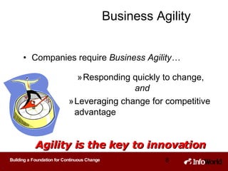 Companies require  Business Agility… Responding quickly to change,  and   Leveraging change for competitive advantage Business Agility J Agility is the key to innovation 