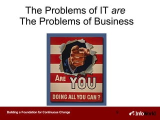 The Problems of IT  are   The Problems of Business 