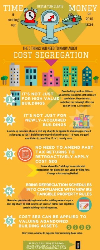 Time is Running Out to Save Commercial Property Clients Money on Taxes 5 Things You Need to Know NOW about Cost Seg