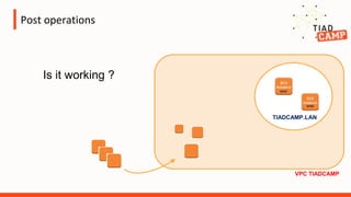 Post operations
VPC TIADCAMP
Is it working ?
TIADCAMP.LAN
 