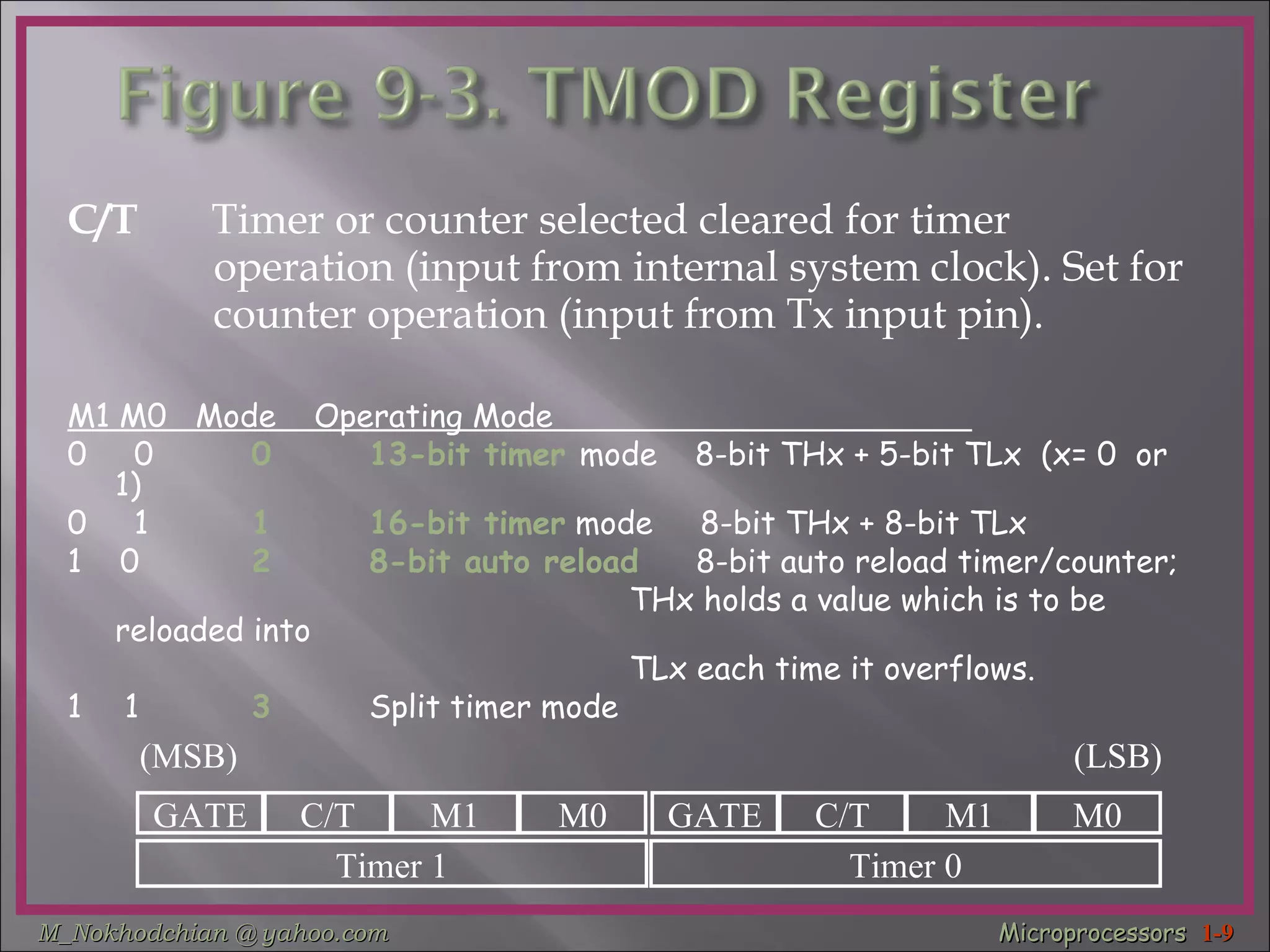 C/T   Timer or counter selected cleared for timer operation (input from internal system clock). Set for counter operation (input from Tx input pin). M1 M0  Mode  Operating Mode  0   0   0   13-bit timer   mode  8-bit THx + 5-bit TLx  (x= 0  or 1) 0   1   1   16-bit timer  mode  8-bit THx + 8-bit TLx  1  0   2   8-bit auto reload   8-bit auto reload timer/counter;  THx holds a value which is to be reloaded into TLx each time it overflows. 1  1   3   Split timer mode GATE C/T M1 M0 GATE C/T M1 M0 Timer 1 Timer 0 (MSB) (LSB) 