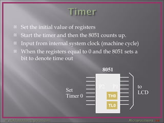 Set the initial value of registers Start the timer and then the 8051 counts up. Input from internal system clock (machine cycle) When the registers equal to 0 and the 8051 sets a bit to denote time out to LCD P1 8051 TL0 TH0 P2 Set Timer 0 