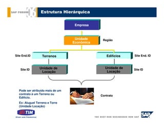 Estrutura Hierárquica


                                   Empresa



                                   Unidade     Região
                                  Econômica


Site End.ID       Terrenos                       Edifícios   Site End. ID



   Site ID      Unidade de                      Unidade de   Site ID
                 Locação                         Locação




  Pode ser atribuído mais de um
  contrato à um Terreno ou
                                              Contrato
  Edifício.
  Ex: Aluguel Terreno e Torre
  (Unidade Locação)
 