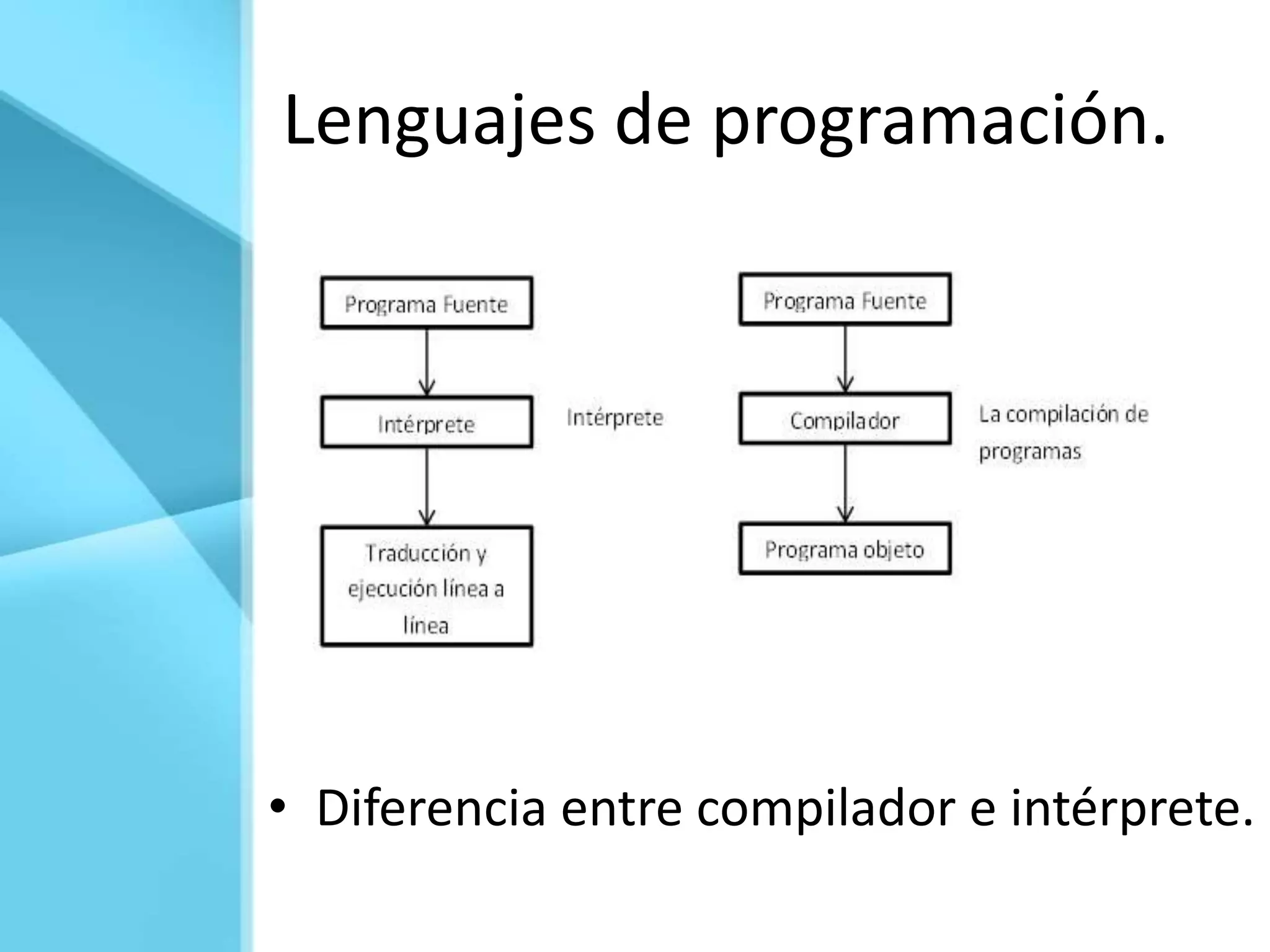 Lenguajes de programación.




• Diferencia entre compilador e intérprete.
 