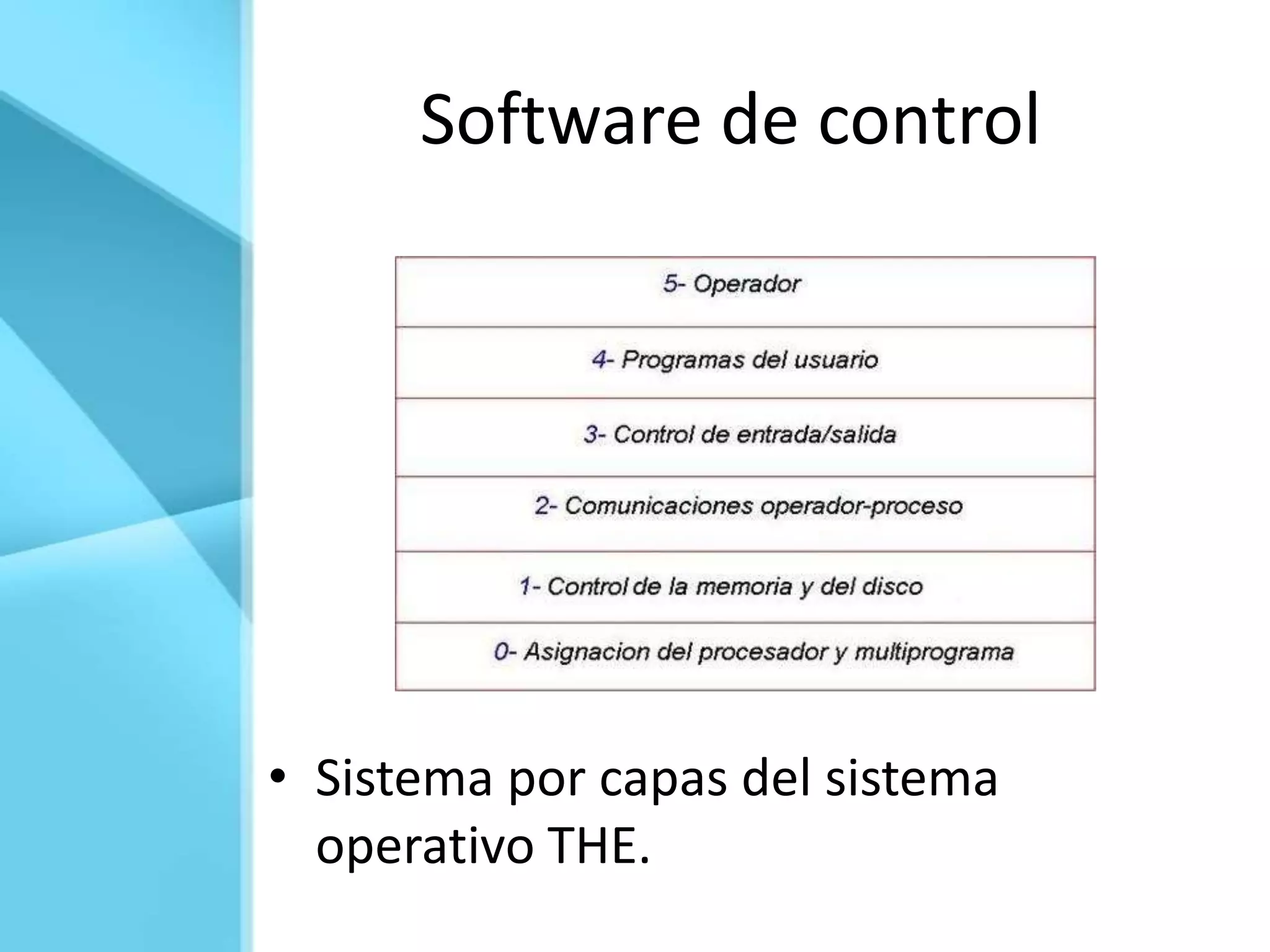 Software de control




• Sistema por capas del sistema
  operativo THE.
 