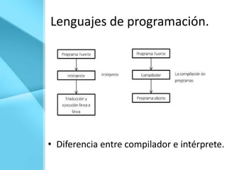 Lenguajes de programación.




• Diferencia entre compilador e intérprete.
 