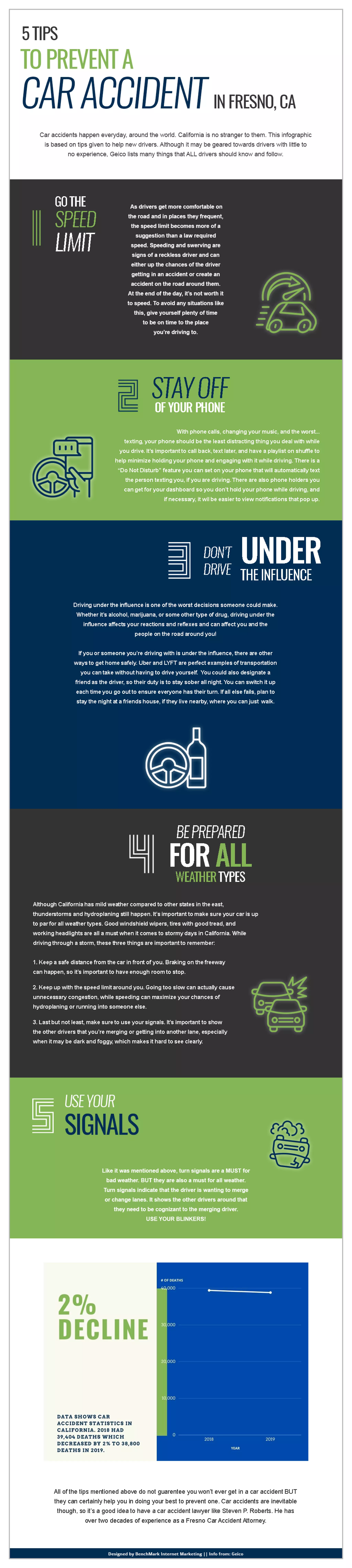 5 tips to prevent a car accident in Fresno | PDF