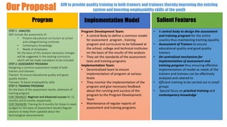 Our Proposal AIM to provide quality training to both trainers and trainees thereby improving the existing
system and boosting employability skills of the youth
Program Salient FeaturesImplementation Model
STEP 1 : ANALYSIS
Will include the assessment of:
• Present educational curriculum at school
and college/training institutes
• Contempory Knowledge
• Needs of employees
On the basis of this analysis necessary changes
will be suggested in the existing curriculum
which will be made mandatory to be included
STEP 2: ASSESSMENT PROGRAM
Designing a common assessment model of both
trainers and trainees.
Trainers: To ensure educational quality and good
quality trainers
Trainees: To boost employability skills
STEP 3: TRAINING PROGRAM
On the basis of the assessment results, allotment of
training program
FOR TRAINEES: Beginner and Advanced courses for 12
months and 6 months respectively
FOR TRAINERS: Training for 6 months for those in need
(judged on the basis of Assessment results) Regular
sessions to keep them updated about the
technological advancements
Program Development Team:
• A central Body to define a common model
for assessment program , training
program and curriculum to be followed at
the school, college and technical institutes
on the basis of the results of the analysis
• They set the standards of the assessment
tests and training programs
Implementation Team:
• Decentralized team to ensure
implementation of program at various
levels
• They monitor the implementation of the
program and give necessary feedback
about the running and success of the
program to the Program Development
Team
• Maintenance of regular reports of
assessment and training programs
• A central body to design the assessment
and training program for the entire
country thus maintaining training equality
• Assessment of Trainers to ensure
educational quality and good quality
trainers
• De-centralised mechanism for
implementation of assessment and
training program thus ensuring effective
implementation of model as needs of the
trainers and trainees can be effectively
analyzed and catered to
• Efficient training to be carried out in small
groups
• Special focus on practical training and
contemporary knowledge
 