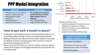 PPP Model Integration
(Status of PPP Projects in India)
Advantages Disadvantages
• Maximizes use of each sectors
strength , shared resources
• Reduced Public Capital
Investment
• Mobilizes excess or
underutilized resources
• No coordination among the
various Ministries involved
(Dehli-Gurgaon Express
Highway)
• Lack of Capital Return
• Large Developmental Risk
• Collaboration with leading vocational training institutes with an aim
of providing skilled training in return of monetary/social benefits
• Meeting infrastructural requirements of centers aimed at improving
the skillsets of youth in remote places of the country in return of
guaranteed employees for the firm
• Help in assessment of trainers as well as trainees so that the overall
impact of the program can be gaged and steps for improvement can
be implemented
How to put such a model in place?
Examples of Successful PPP
Models in Education Sector
Azim Premji Foundation
HRD Ministry to open up 2500
Model Schools under PPP Model
The Skills Academy
Benefits to private sector
• Quality of graduates will improve, who are
prospective employees of company
• Short-term projects can be completed by
trainees from colleges
• Corporate Social Responsibility project
 