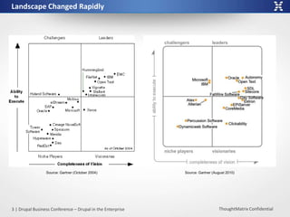 Drupal in the Enterprise A System Integrator's Perspective Presented