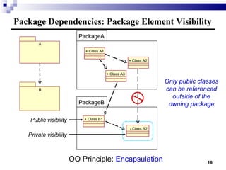 Packagea 5 transition to design | PPT
