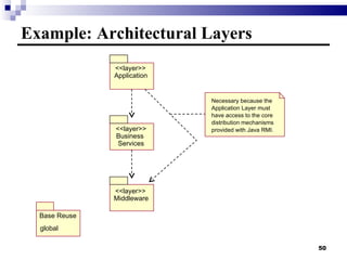 5 transition to design | PPT