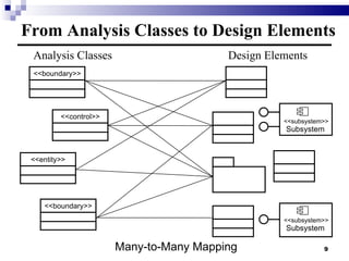 5 transition to design | PPT