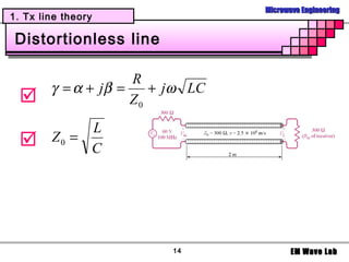 Transmission Line | PPT