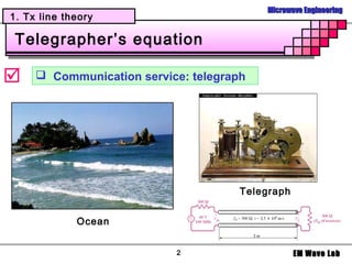 Transmission Line | PPT