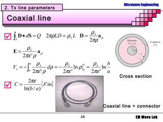 Transmission Line | PPT