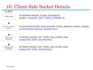 Transport layer of computer networking 2 | PPT