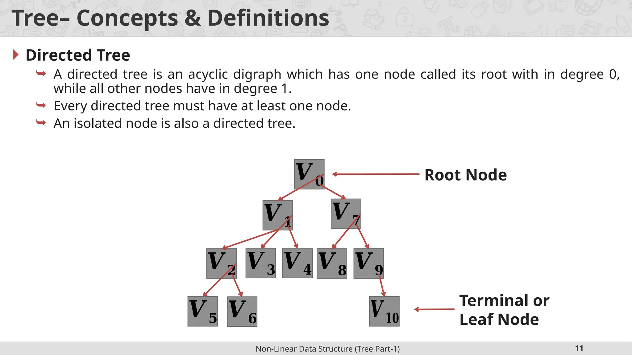 Non-Linear Data Structure (Tree Part-1) 11 Tree– Concepts & Definitions  Directed Tree  A directed tree is an acyclic digraph which has one node called its root with in degree 0, while all other nodes have in degree 1.  Every directed tree must have at least one node.  An isolated node is also a directed tree. 𝑽 𝟎 𝑽 𝟏 𝑽 𝟕 𝑽 𝟐 𝑽 𝟑 𝑽 𝟒 𝑽 𝟖 𝑽 𝟗 𝑽 𝟓 𝑽 𝟔 𝑽𝟏𝟎 Root Node Terminal or Leaf Node 