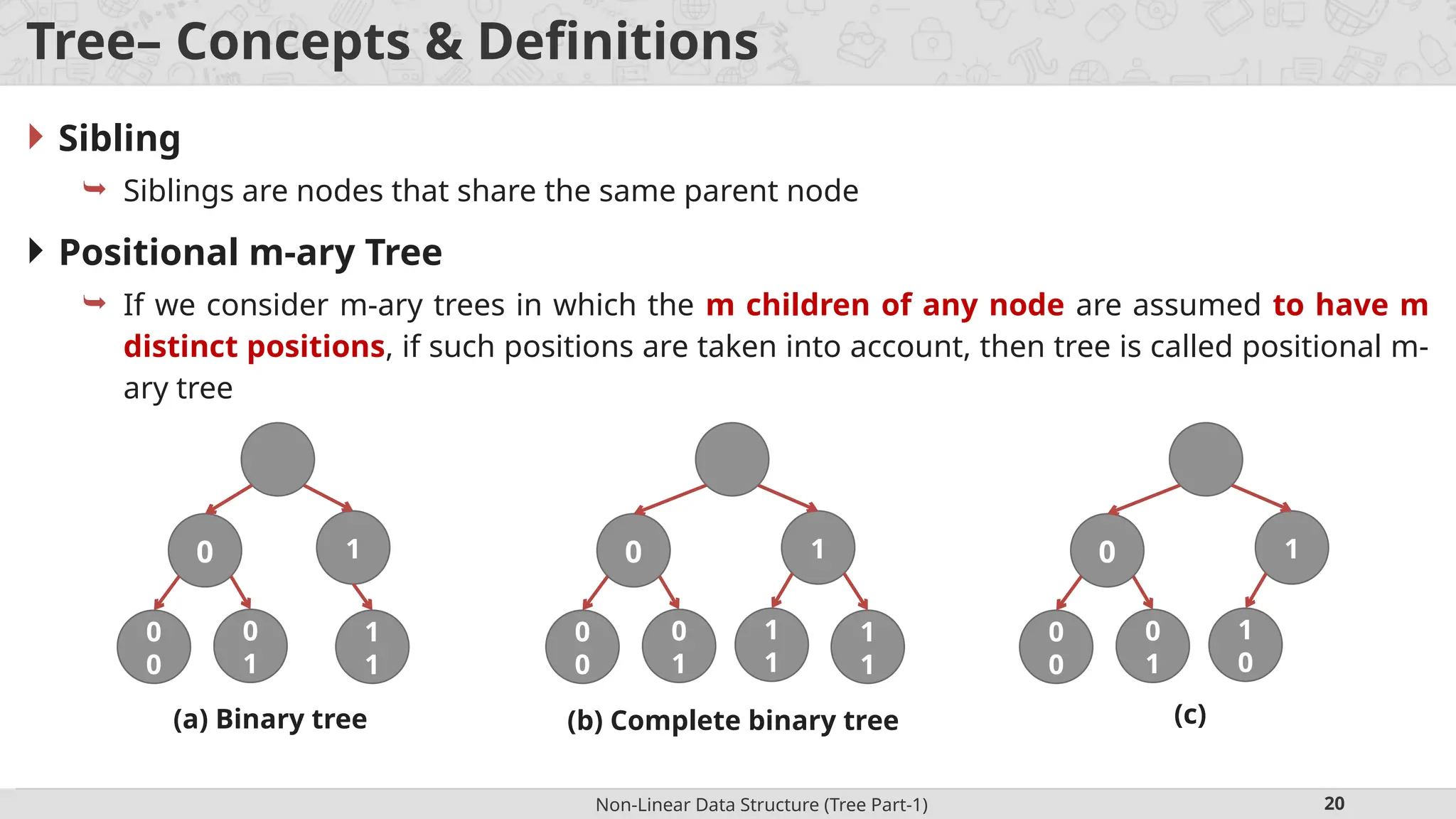 Non-Linear Data Structure (Tree Part-1) 20 Tree– Concepts & Definitions  Sibling  Siblings are nodes that share the same parent node  Positional m-ary Tree  If we consider m-ary trees in which the m children of any node are assumed to have m distinct positions, if such positions are taken into account, then tree is called positional m- ary tree 0 1 0 0 0 1 1 1 (b) Complete binary tree 1 1 0 1 0 0 0 1 1 1 (a) Binary tree 0 1 0 0 0 1 (c) 1 0 