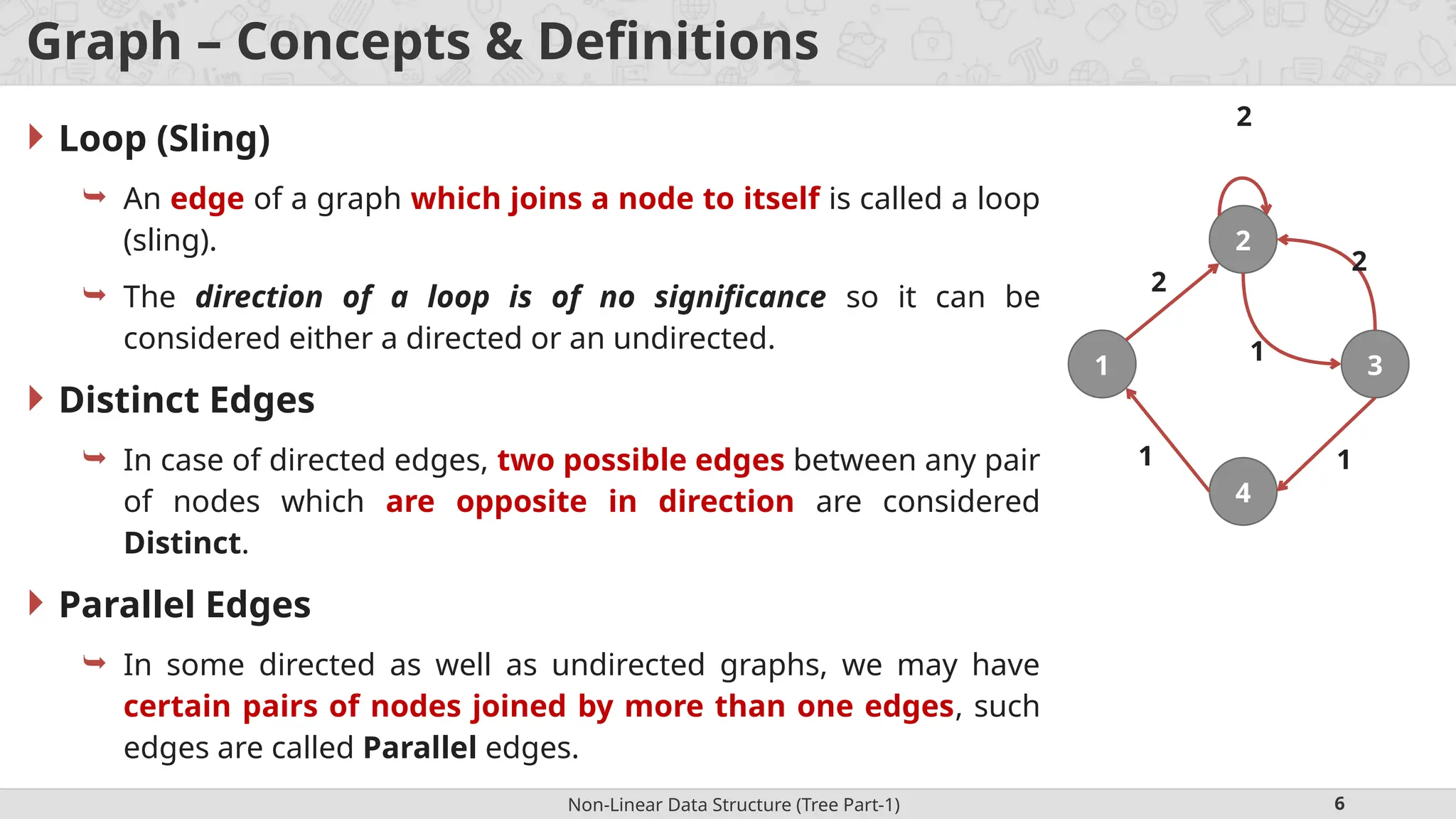 Non-Linear Data Structure (Tree Part-1) 6 Graph – Concepts & Definitions  Loop (Sling)  An edge of a graph which joins a node to itself is called a loop (sling).  The direction of a loop is of no significance so it can be considered either a directed or an undirected.  Distinct Edges  In case of directed edges, two possible edges between any pair of nodes which are opposite in direction are considered Distinct.  Parallel Edges  In some directed as well as undirected graphs, we may have certain pairs of nodes joined by more than one edges, such edges are called Parallel edges. 2 1 4 3 2 2 1 1 1 2 