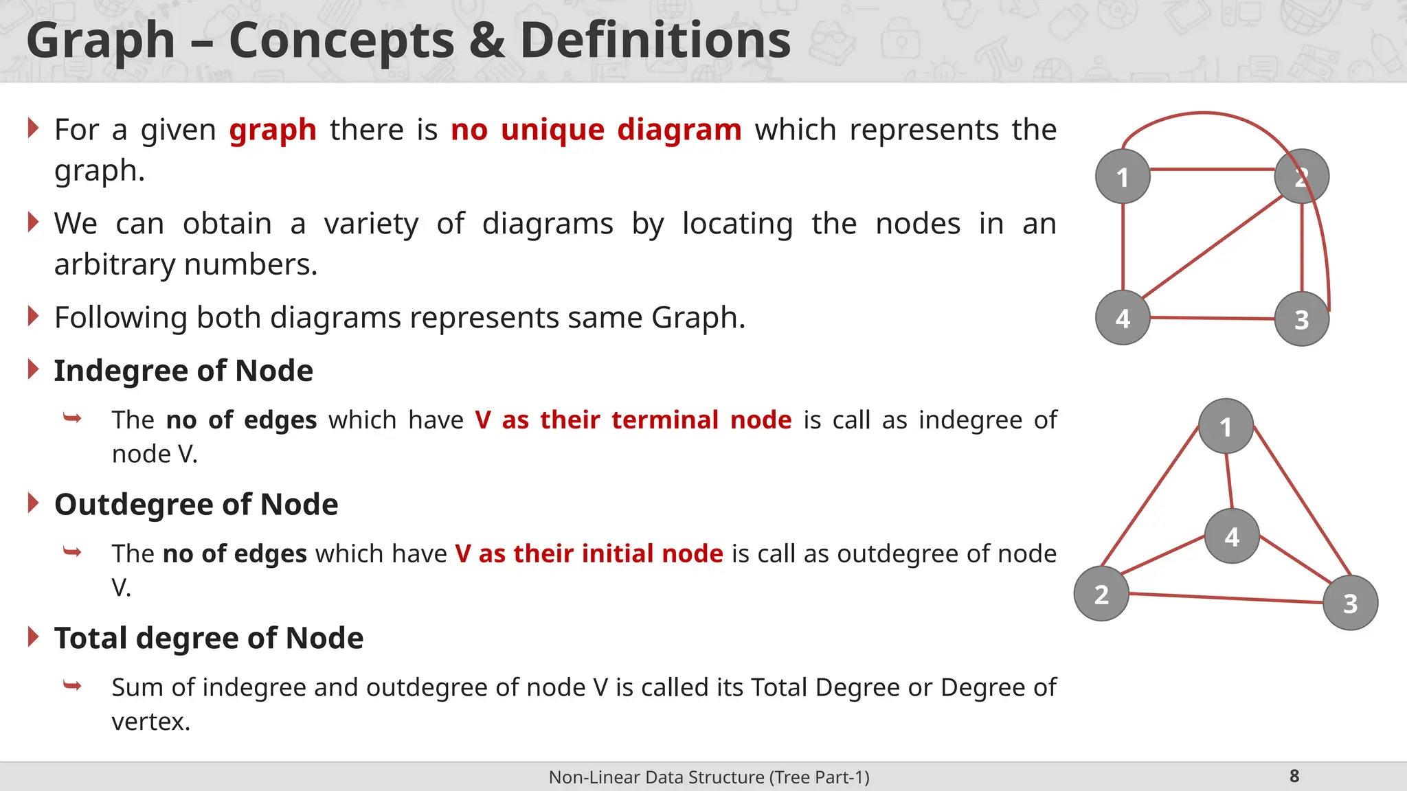 Non-Linear Data Structure (Tree Part-1) 8 Graph – Concepts & Definitions  For a given graph there is no unique diagram which represents the graph.  We can obtain a variety of diagrams by locating the nodes in an arbitrary numbers.  Following both diagrams represents same Graph.  Indegree of Node  The no of edges which have V as their terminal node is call as indegree of node V.  Outdegree of Node  The no of edges which have V as their initial node is call as outdegree of node V.  Total degree of Node  Sum of indegree and outdegree of node V is called its Total Degree or Degree of vertex. 1 2 4 3 1 2 3 4 
