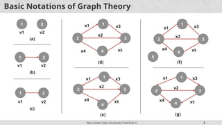 Tree data structure working and introduction | PPT