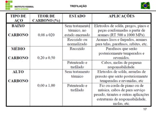 TREFILAÇÃO
17
 