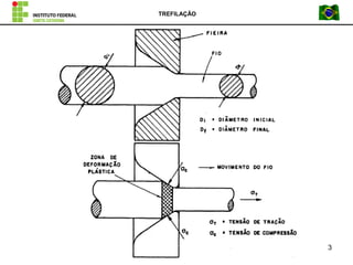 TREFILAÇÃO
3
 