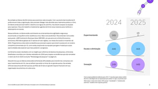5 Tendencias de inteligencia artifical para 2025 | PDF