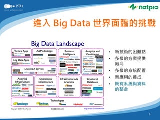 進入 Big Data 世界面臨的挑戰


           •   新技術的困難點
           •   多樣的方案提供
               廠商
           •   多樣的系統配置
           •   新應用的養成
           •   既有系統與資料
               的整合




                         5
 
