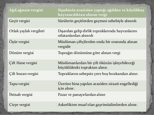 Sorular Cevapsiz Kalmasin