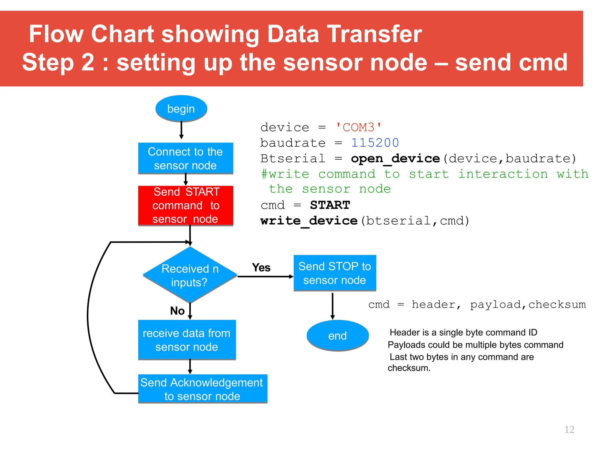 Flow Chart showing Data Transfer
Step 2 : setting up the sensor node – send cmd
begin
Connect to the
sensor node
Send START
command to
sensor node
Received n
inputs?
Send STOP to
sensor node
end
Yes
No
receive data from
sensor node
device = 'COM3'
baudrate = 115200
Btserial = open_device(device,baudrate)
#write command to start interaction with
the sensor node
cmd = START
write_device(btserial,cmd)
Send Acknowledgement
to sensor node
cmd = header, payload,checksum
Header is a single byte command ID
Payloads could be multiple bytes command
Last two bytes in any command are
checksum.
12
 